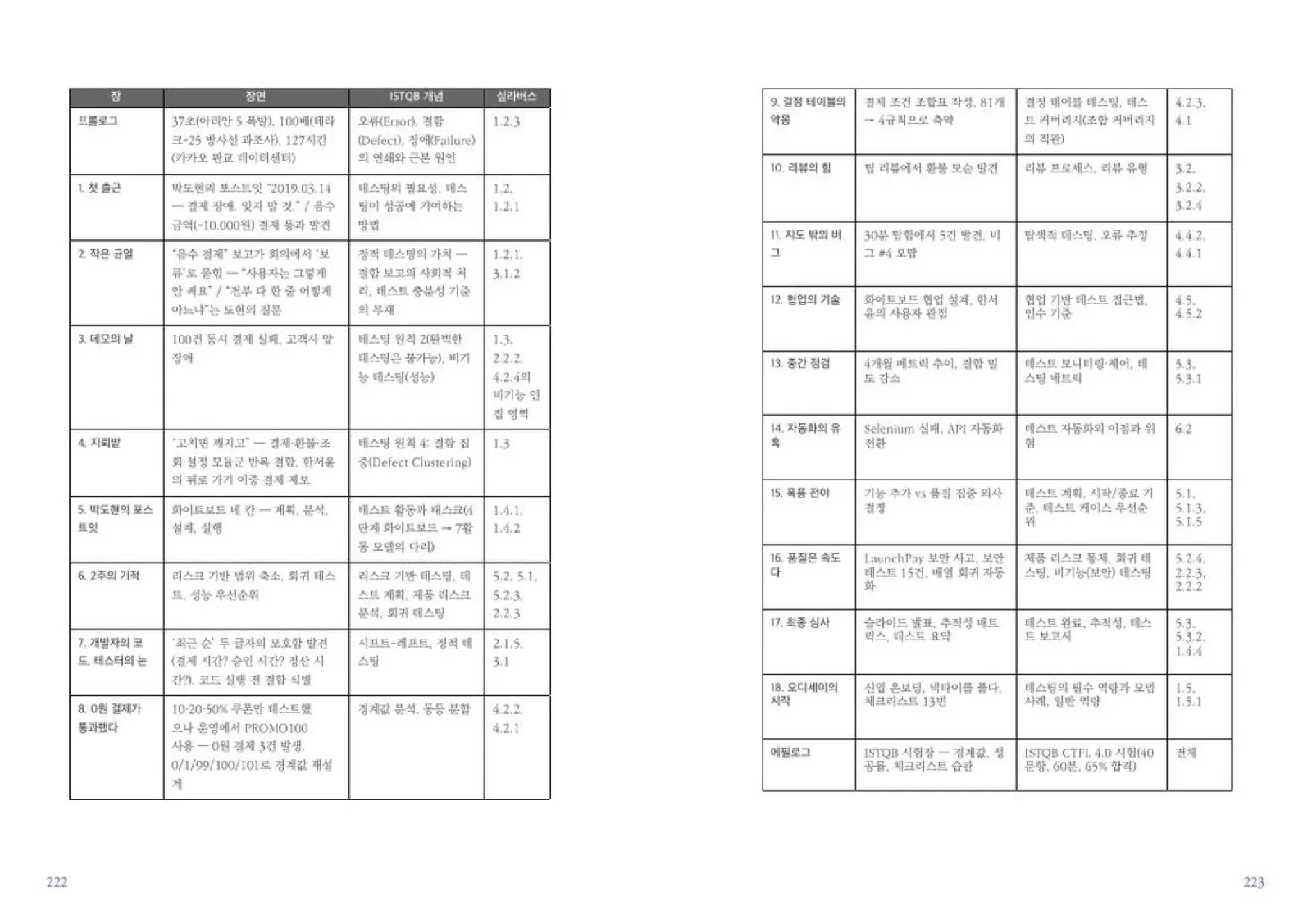 37초 본문 펼침 4